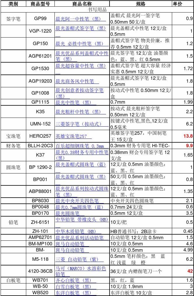 商品销货清单