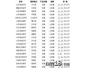 1月4日生猪价格 预计后期将以平稳略长为主_中国农牧网-农民要发就上nm18